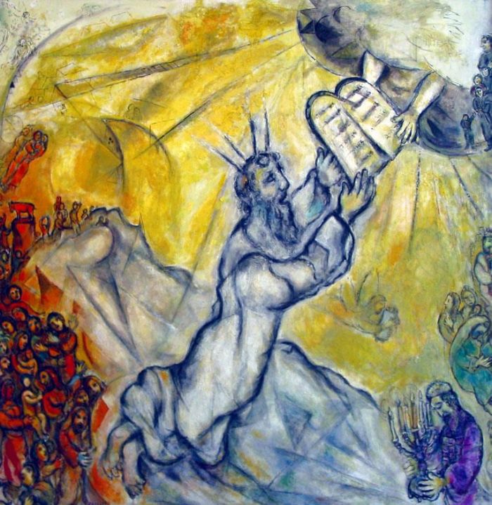 Marc Chagall Types de peintures - Message Biblique