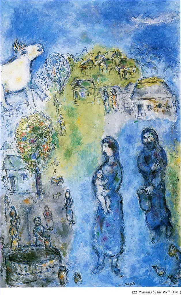 Marc Chagall Types de peintures - Paysans près du puits