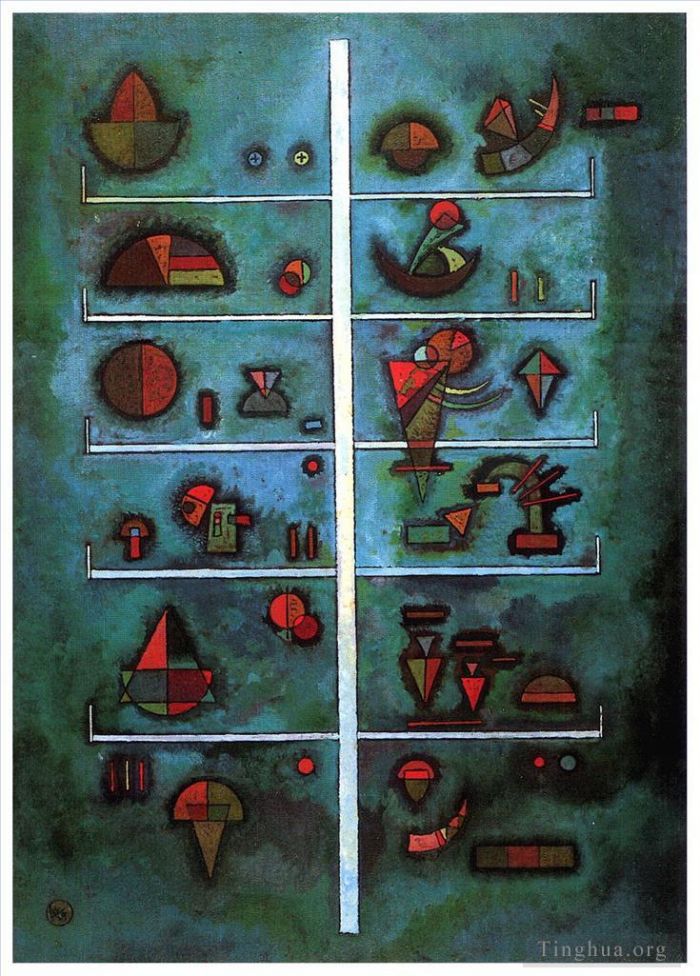 Vassily Kandinsky Types de peintures - Étages
